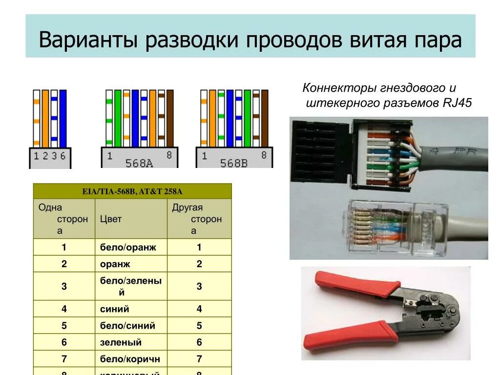 Подключение коннектора интернет 4 провода Картинки ПОРЯДОК ПОДКЛЮЧЕНИЯ КАБЕЛЯ