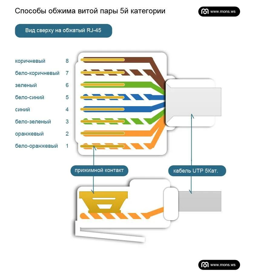 Подключение коннектора интернета 8 проводов Картинки ОБЖАТИЕ ВИТОЙ ПАРЫ 8