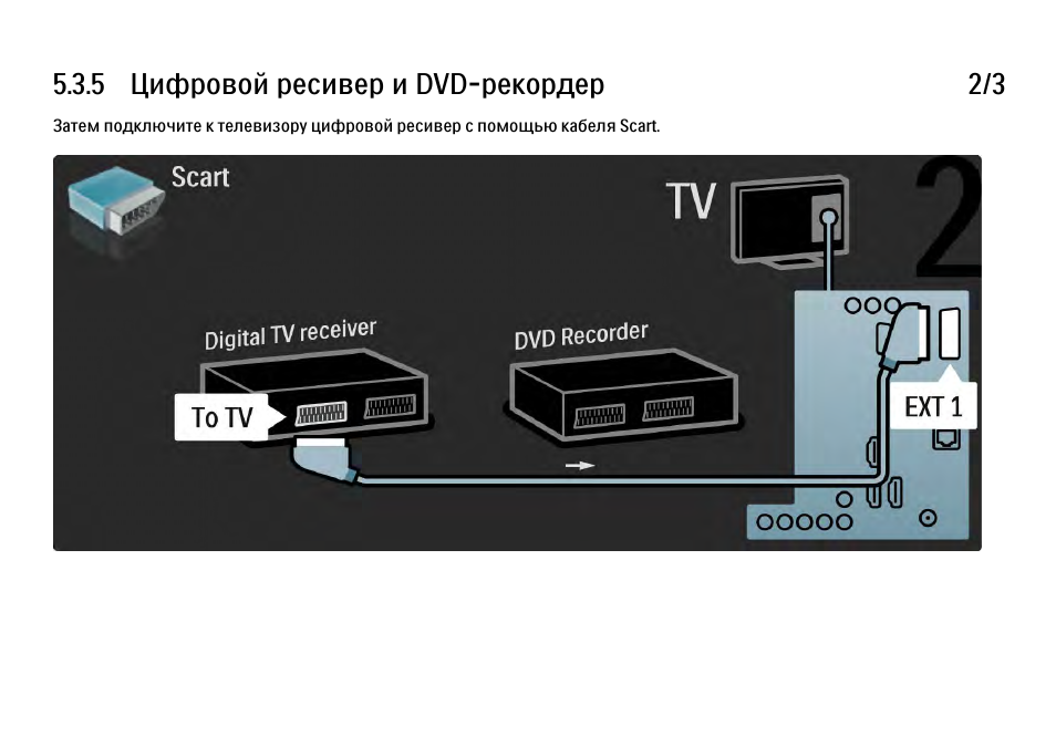 Подключение консоли к телевизору Картинки ПОДКЛЮЧИТЬ ДЛЯ ТЕЛЕВИЗОРА ЦИФРОВУЮ ПРИСТАВКА