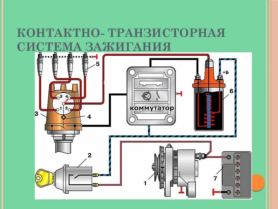 Подключение контактного зажигания Транзисторная система зажигания: Принцип действия контактно-транзисторной систем