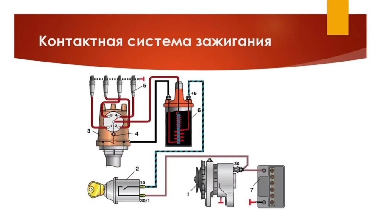 Подключение контактного зажигания Как проверить катушку зажигания - YouTube