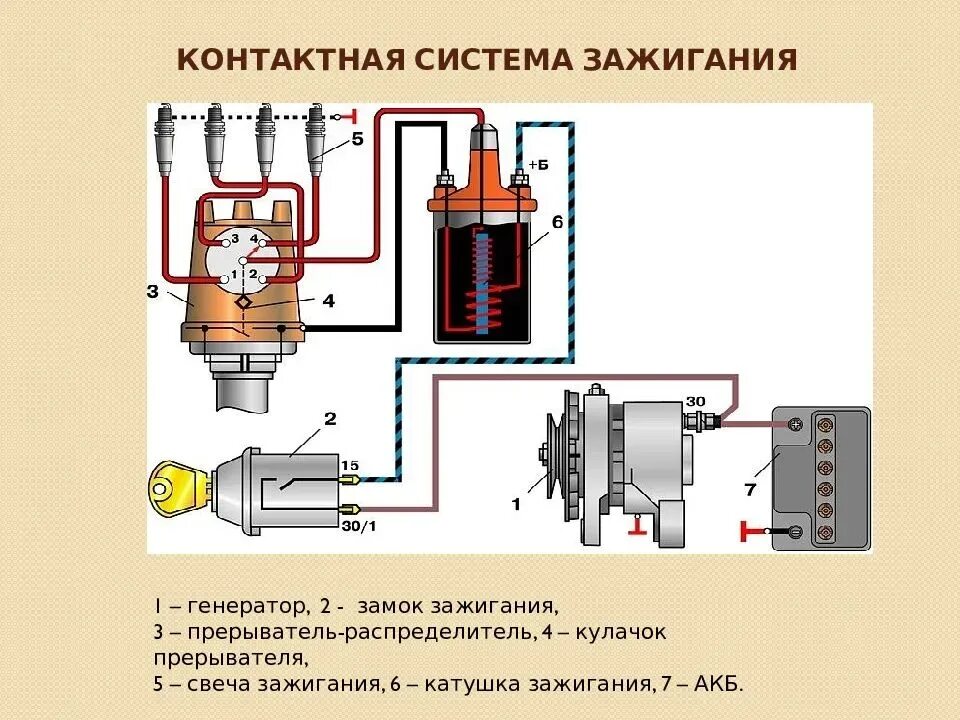 Подключение контактного зажигания Система зажигания двигателя (принцип работы)