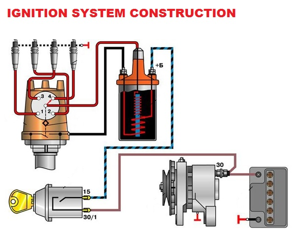 Подключение контактного зажигания уаз ENGINE Car Construction Automotive engineering, Car alternator, Engineering