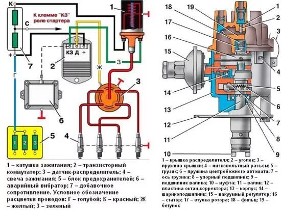 Подключение контактного зажигания уаз Умер бендикс стартера. - УАЗ 3962, 2,4 л, 1995 года своими руками DRIVE2