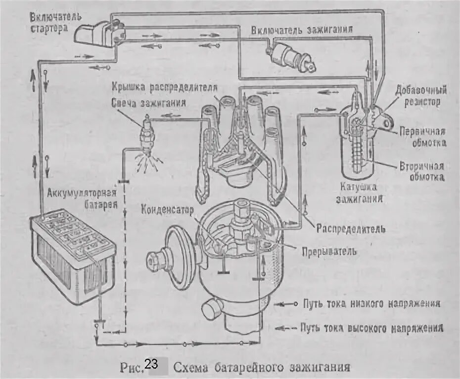 Подключение контактного зажигания зил 130 Устройство и принцип работы автомобиля ЗиЛ-130. Дипломная (ВКР). Транспорт, груз