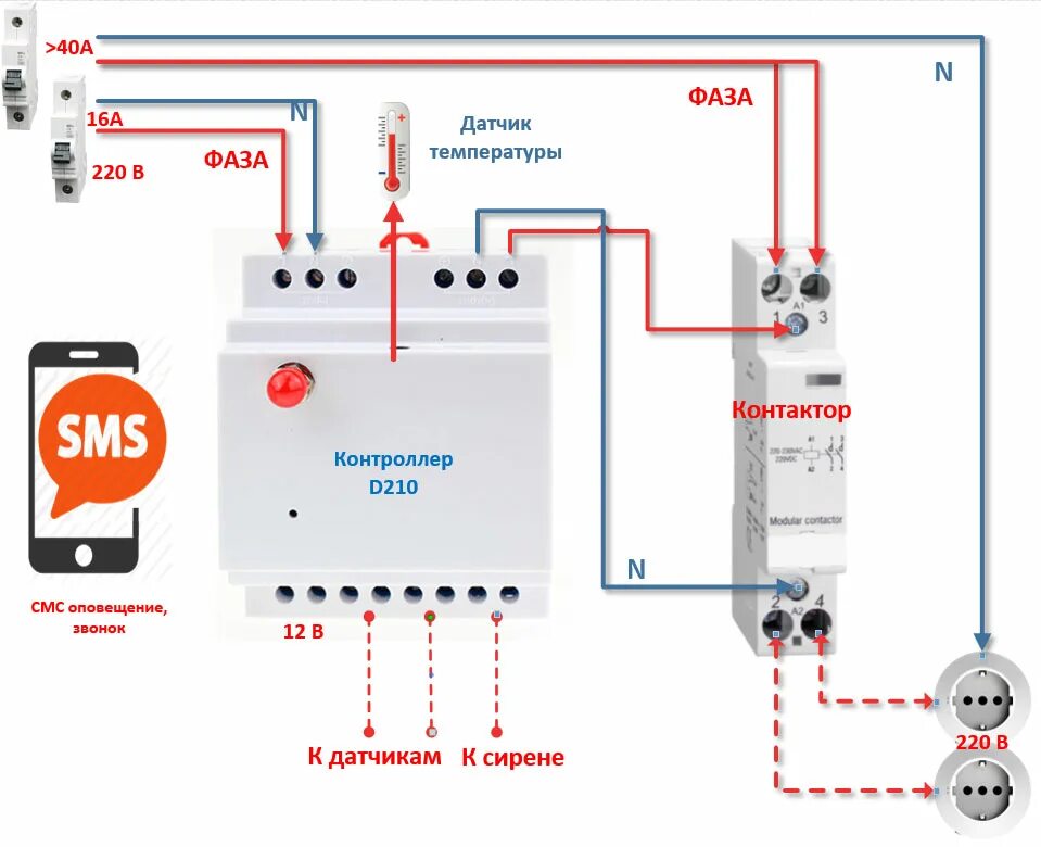 Подключение контактора к теплому полу Комплект GSM управления с повышенной нагрузкой на 4 полюса до 25А Simpal D210-25