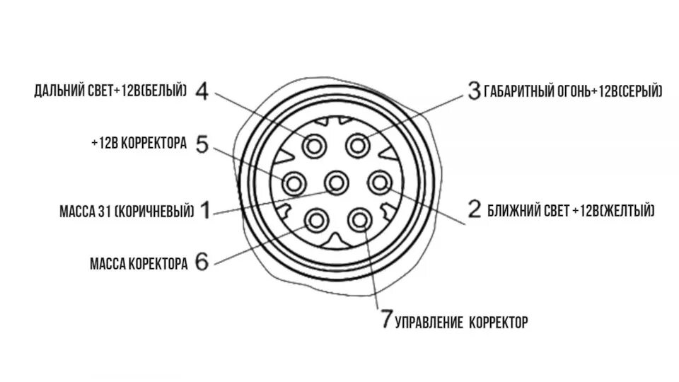 Подключение контактов фары на газели ФАРЫ линзовые диодные на газель - ГАЗ Газель, 2,4 л, 2007 года электроника DRIVE