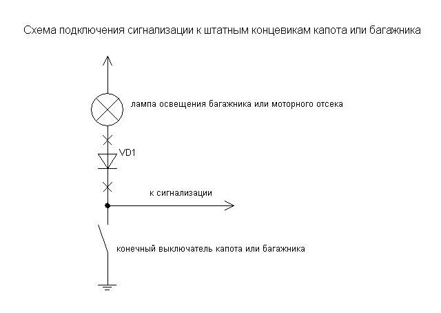 Подключение концевика через диод к сигнализации Диодная подсветка багажного отделения № 120 - Lada 21124, 1,6 л, 2006 года тюнин