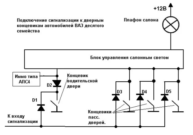 Подключение концевика двери к сигнализации ваз С проводкой почти покончено! - Lada 2113, 1,6 л, 2007 года электроника DRIVE2