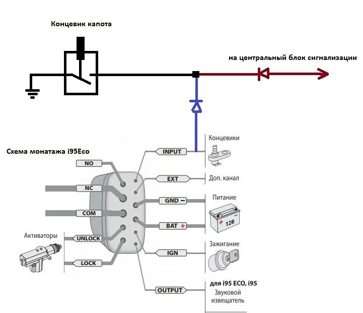 Подключение концевика двери к сигнализации ваз Блокировка ДПРВ методом шунтирования или подмены - автосигнализации, иммобилайзе