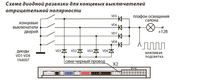 Подключение концевиков через диод вежливая подсветка / Самостоятельная установка / StarLine