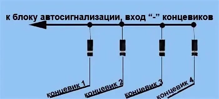 Подключение концевиков через диод Установка сигнализации Pandora с "без ключевым" обходом своими руками - Lexus RX