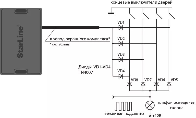 Самостоятельная установка сигнализации starline a91 на ваз 2110 - Lada 21101, 1,