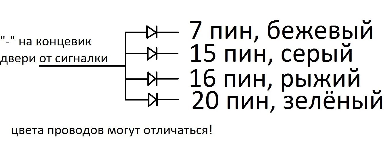 Подключение концевиков дверей ваз 2114 Подключение сигнализации Рено Лагуна 2 - Renault Laguna II, 1,9 л, 2003 года эле