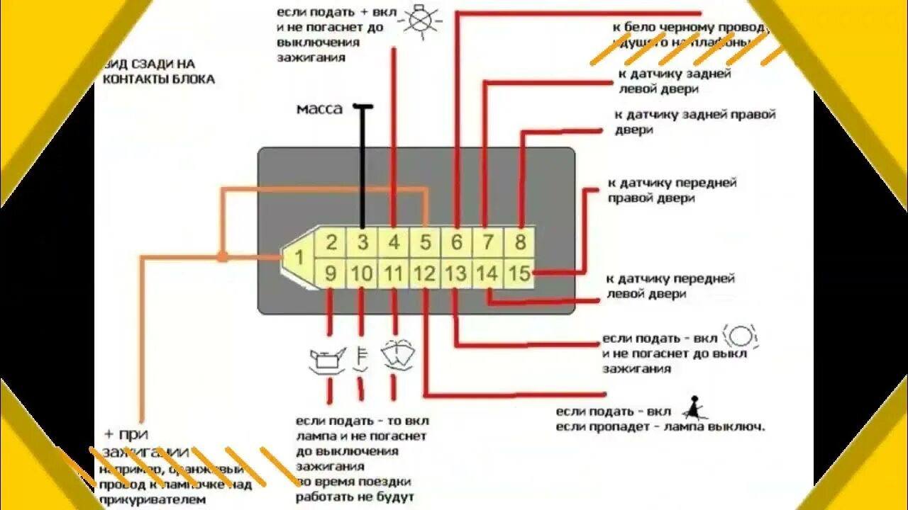 Подключение концевиков дверей ваз 2114 Как подключить концевики дверей к сигнализации на ваз 2110 - YouTube