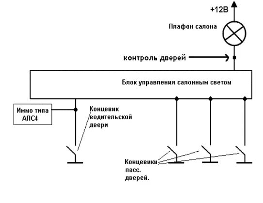 Подключение концевиков дверей ваз 2114 Изучая карты монтажа сигнализаций Старлайн, можно много узнать о схеме авто