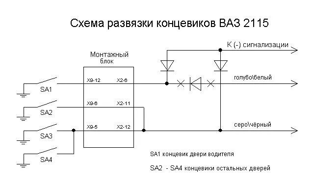 Подключение концевиков дверей ваз Установка сигнализации Pandora 3000 dxl - Lada 2114, 1,6 л, 2011 года электроник