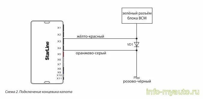 Подключение концевиков к сигнализации Foton Sauvana установка сигнализации