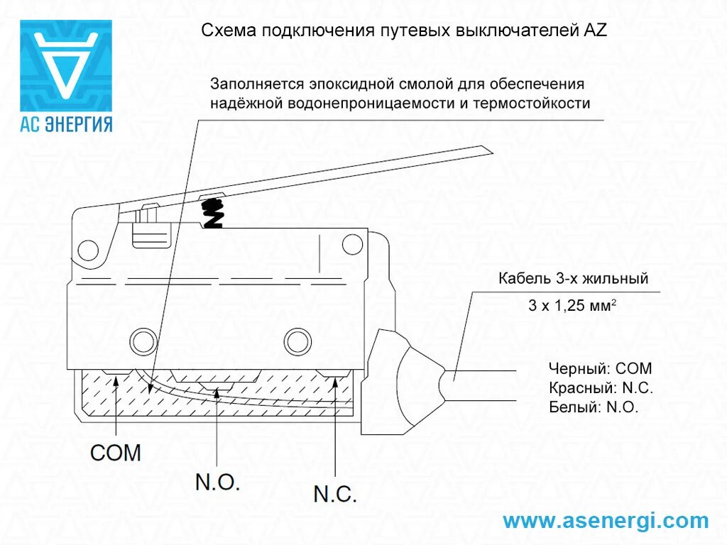 Подключение концевого выключателя Выключатель путевой рычаг с роликом AZ-7121 - АС Энергия РУ