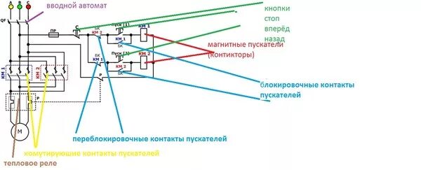 Подключение концевого выключателя к пускателю Ответы Mail.ru: Включение магнитных пускателей втречно. Зачем?