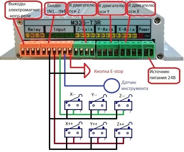 Подключение концевых датчиков Подключение концевых выключателей и реле и управления шпинделем к контроллеру ЧП