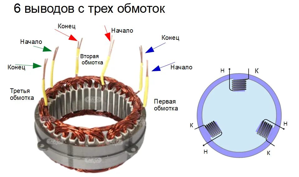 Подключение концов обмотки двигателя Диодный мост соединяет обмотки в треугольник или в звезду. - Генераторы !--if()-