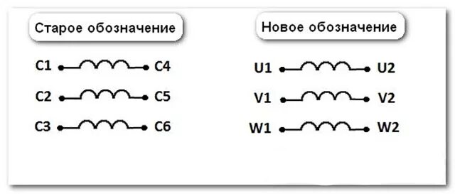 Подключение концов обмотки двигателя Как подключить трехфазный электродвигатель в сеть 220В Екатеринбург