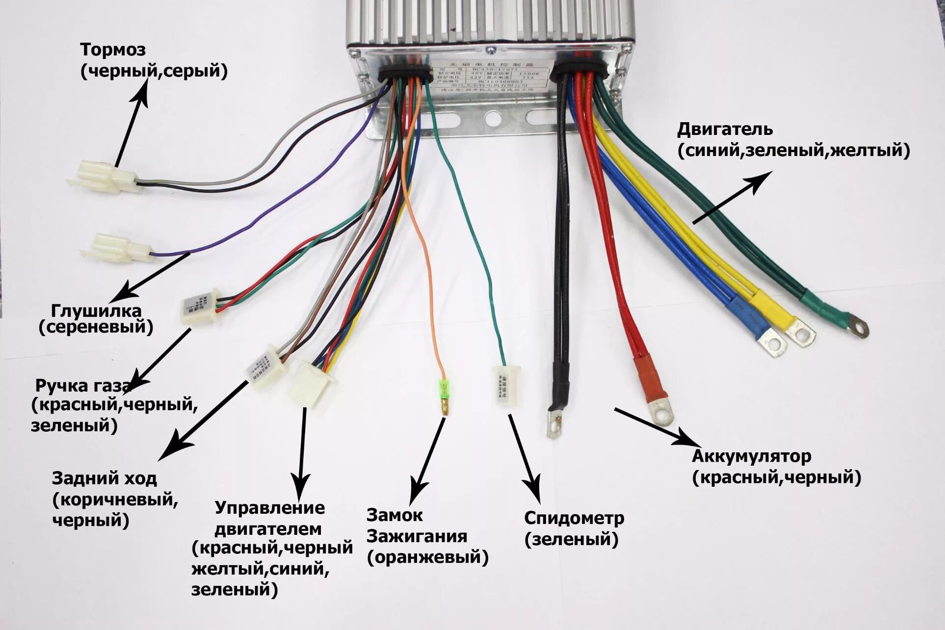 Современные технологии для управления велосипедом