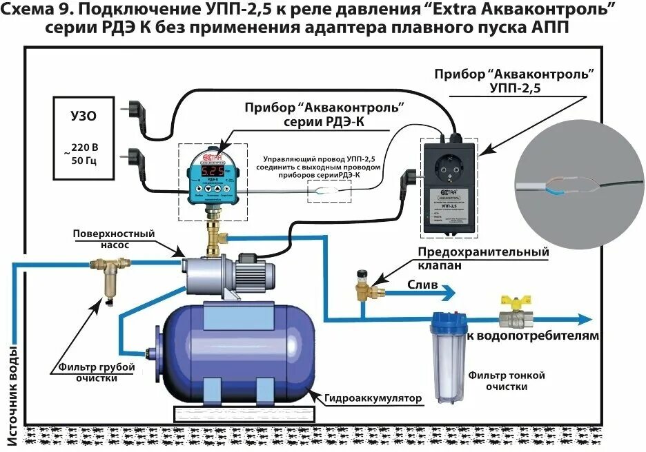 Подключение контроллера давления к насосу Устройство плавного пуска Extra Акваконтроль УПП-2,5 Универсал (P1 2,5кВт) - куп