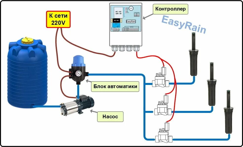 Подключение контроллера давления к насосу EasyRain это лучший контроллер для полива газона, сада, огорода. EasyRain Дзен