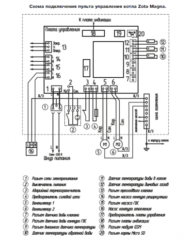 Подключение контроллера dm320 к котлу Купить Полуавтоматический котел ZOTA "Magna" 60 ZOTA по лучшей цене с доставкой 