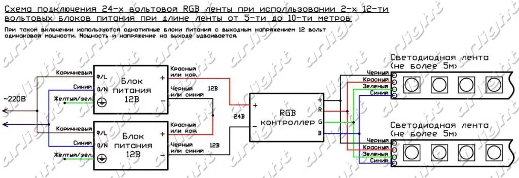 Подключение контроллера к блоку питания Подключение светодиодной RGB ленты 24В длиной 5-10м с использованием 2-х 12-ти в