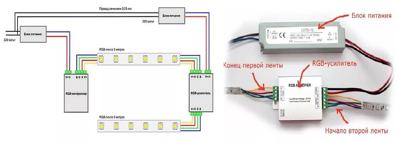 Подключение контроллера к блоку питания Как подключить контроллер к светодиодной ленте фото - DelaDom.ru