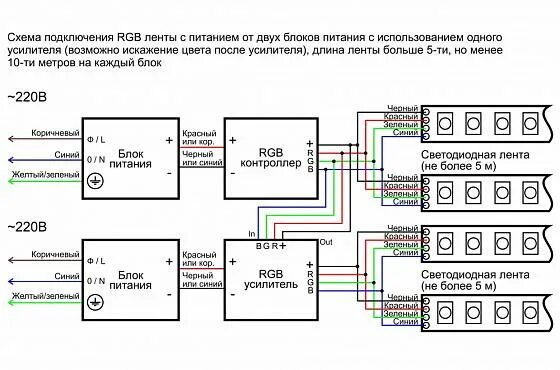 Подключение контроллера к блоку питания Схемы подключения светодиодной ленты - страница 2