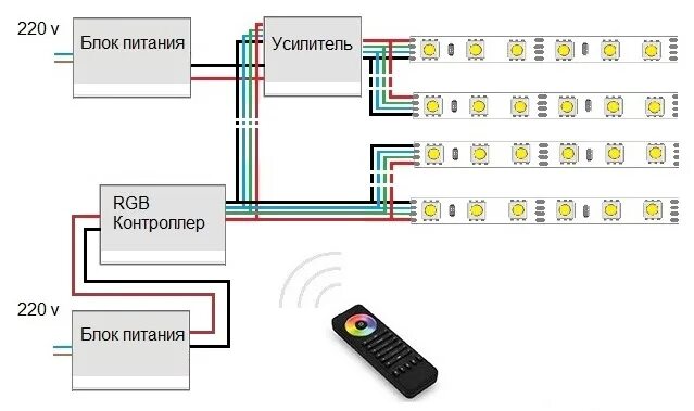 Подключение контроллера к блоку питания RGB контроллер