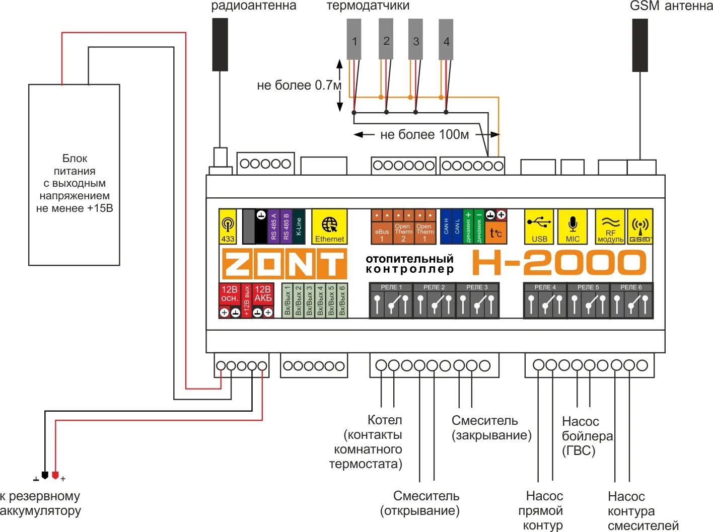 Подключение контроллера к котлу Контроллер Эван отопительный ZONT H-2000 112111-evn - купить с доставкой в Москв