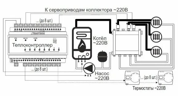 Подключение контроллера к котлу Блок управления TEPLOCOM TC-8Z - купить по выгодной цене на Яндекс Маркете