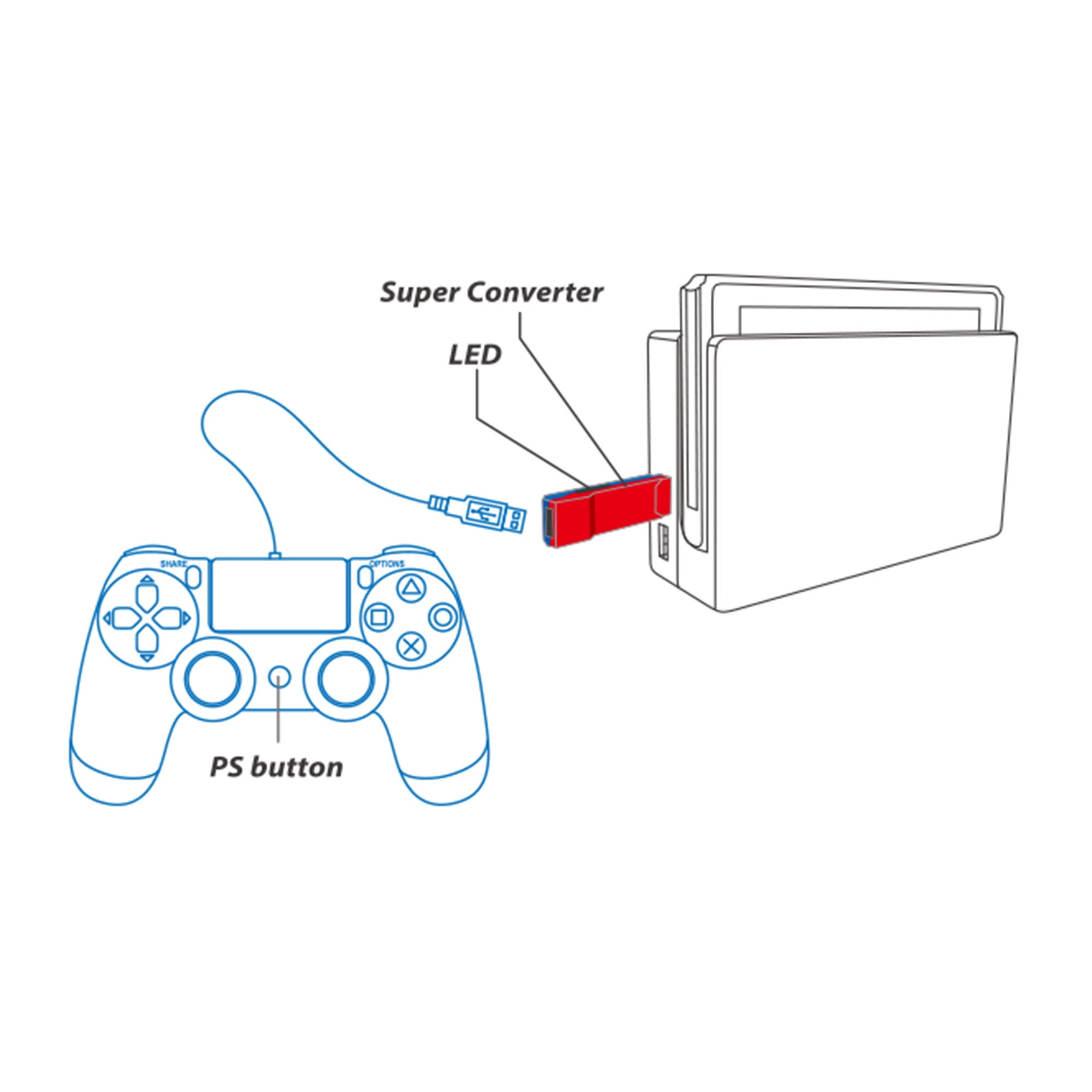 Подключение контроллера ps4 к компьютеру Controller gamepad как подключить к телевизору: найдено 84 изображений