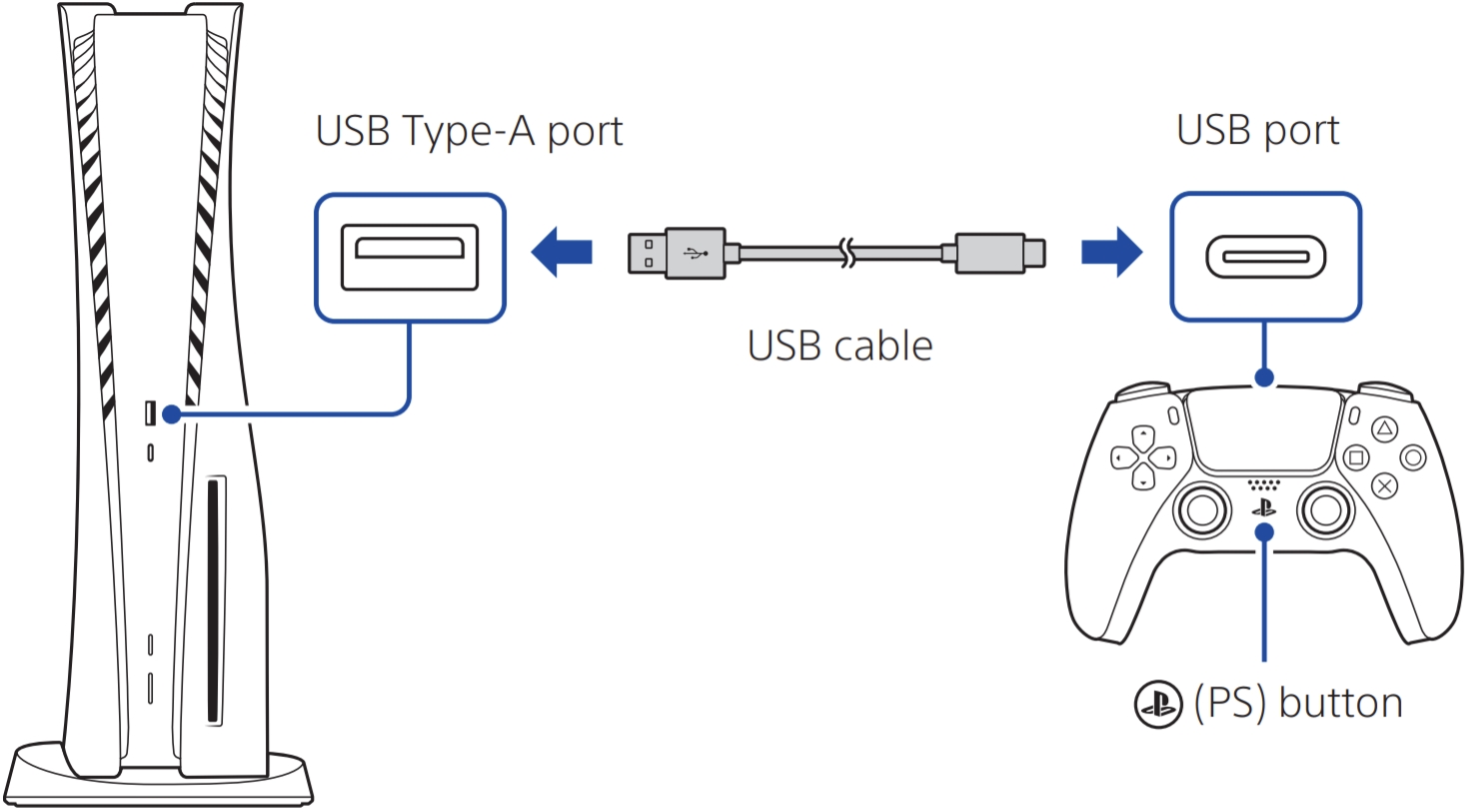 Подключение контроллера ps5 к компьютеру Картинки КАК ПОДКЛЮЧИТЬ КОНТРОЛЛЕР К PS5