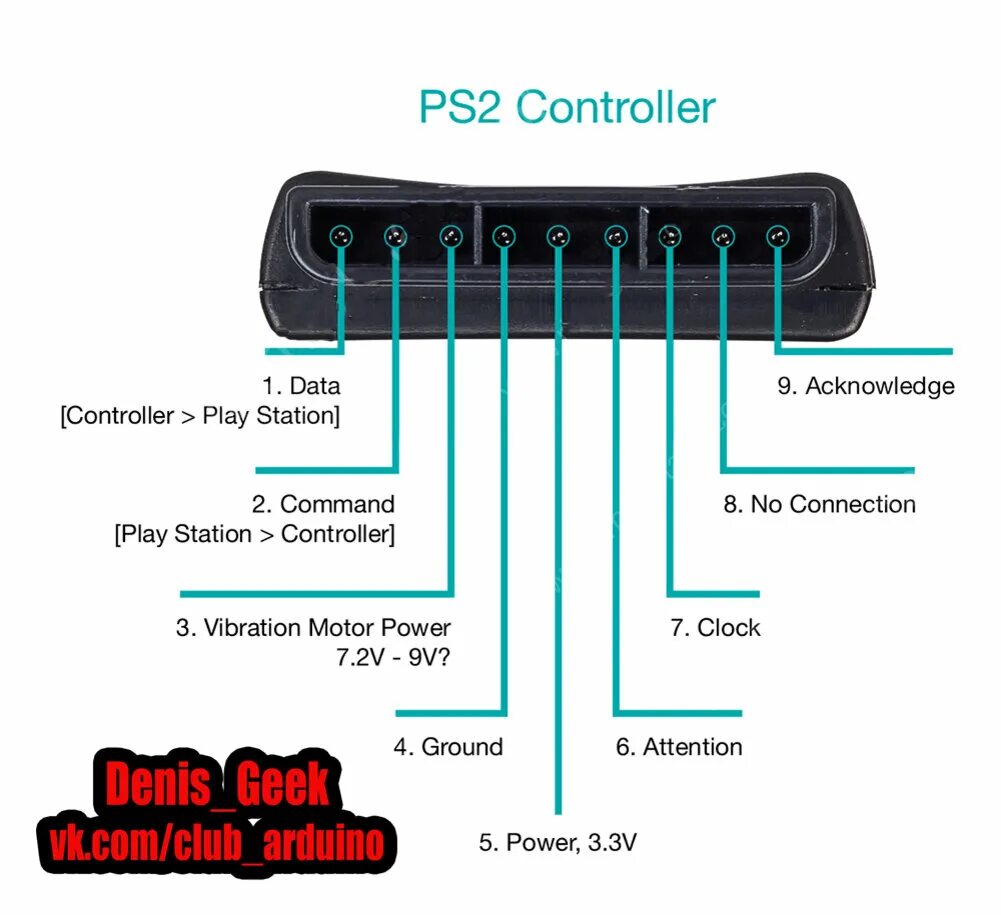 Подключение контроллера ps5 к компьютеру Подключение геймпада \ джойстика к Arduino , беспроводной джойстик 2 4 dualshock