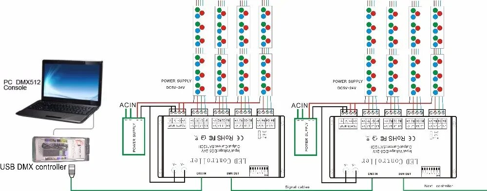 Подключение контроллера света 12 каналов, DMX-декодер, RGB-контроллер, DMX-декодер, DC 5 в-24 в, с USB-контрол
