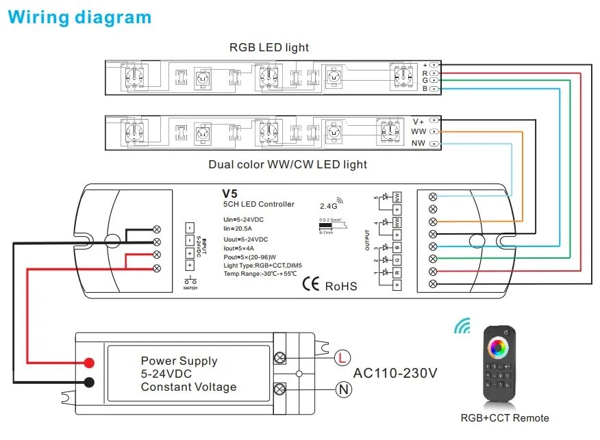 Подключение контроллера света Купить Новая светодиодная RGB+ CCT светодиодные ленты контроллер 2,4 г RF пульт 