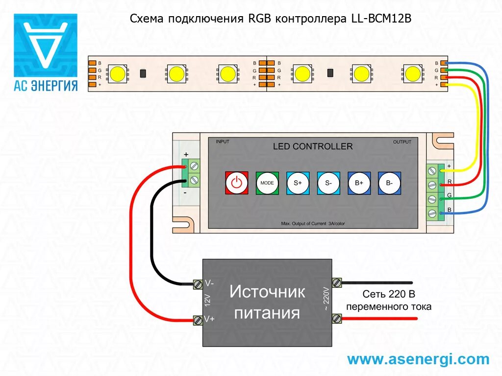 Подключение контроллера света Контроллер RGB светодиодной ленты с радио пультом - АС Энергия РУ