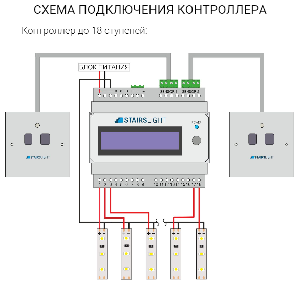 Подключение контроллера света Комплект умной подсветки лестницы с датчиками движения Uzens StairsLight SL-18W 