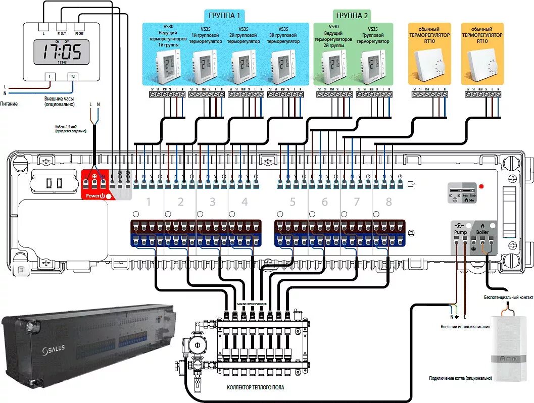 Подключение контроллера теплого пола Salus KL08NSB Проводной 8-ми зонный центр коммутации