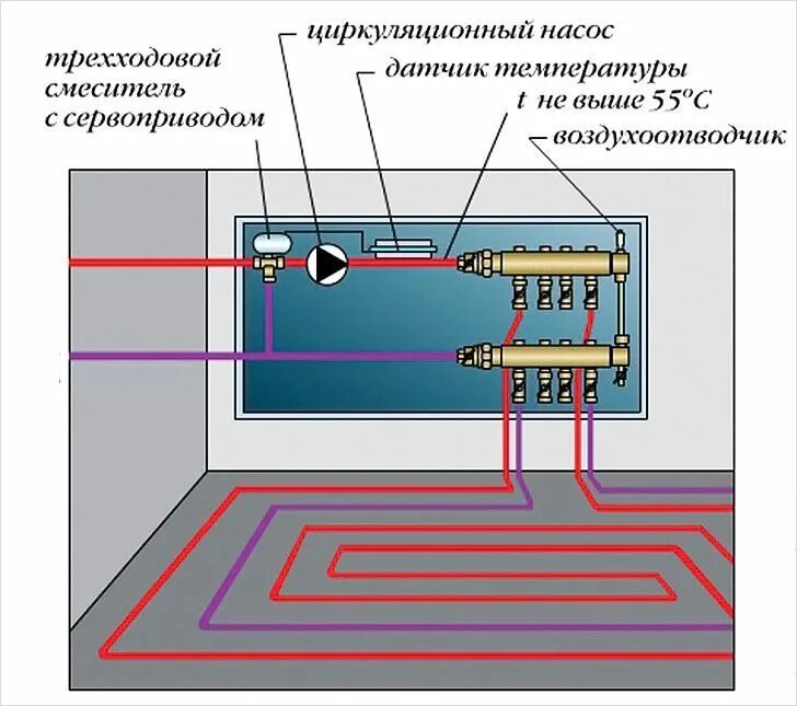 Подключение контура теплого пола к системе Подключение теплого пола к котлу buderus Тёплый пол, Сантехника, Инженеры