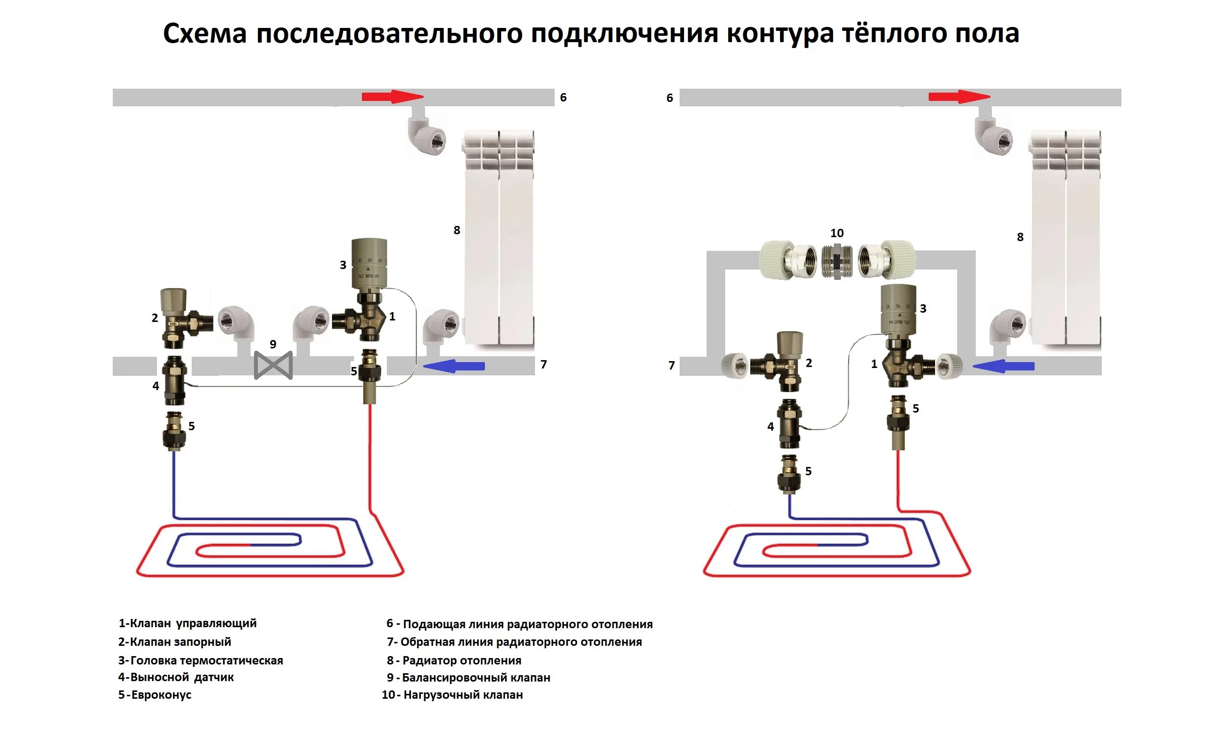 Подключение контура теплого пола к системе Комплект с термостатической головкой для подключение контура Тёплого пола к сист