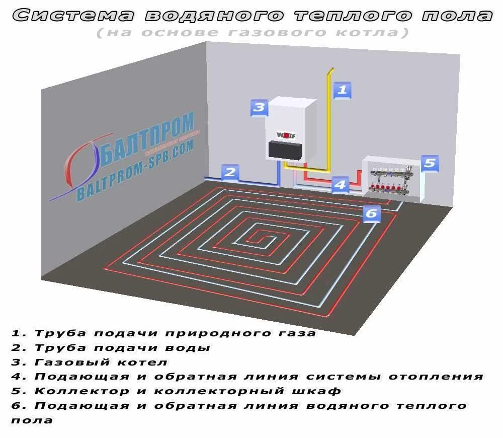 Подключение контура теплого пола к системе Проекты теплых полов: найдено 90 изображений