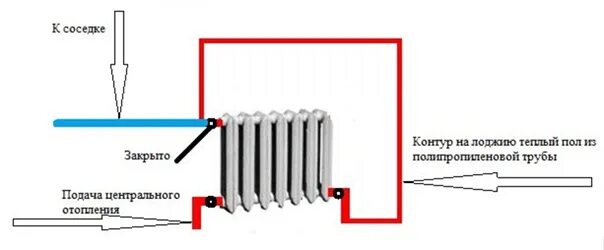 Подключение контура теплых подоконников к отоплению магазин отопительной техники: записи сообщества ВКонтакте
