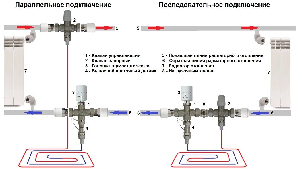 Подключение контура теплых подоконников к отоплению Как добавить 1-2 контура или подключить теплый пол к трубе отопления, к радиатор